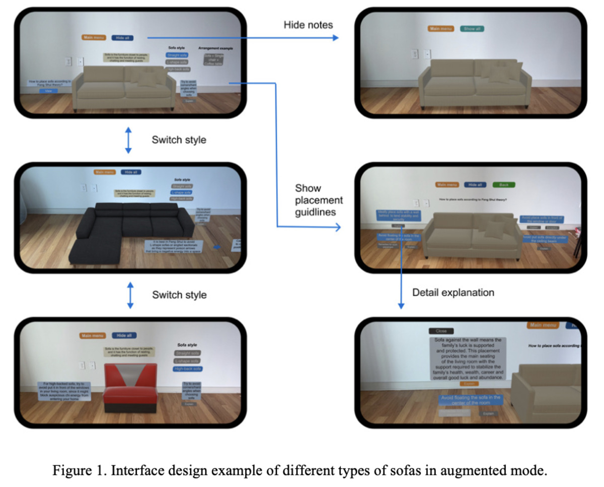 An Augmented Reality Design Tool to Guide Furniture Arrangements at Home