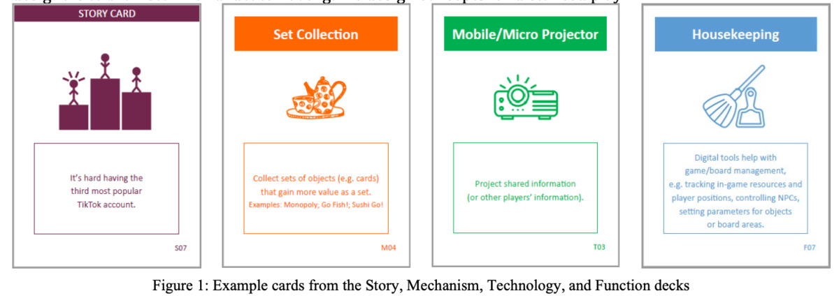 The SMeFT Decks: A Card-Based Ideation Tool for Designing Hybrid Digital Boardgames for Distanced Play