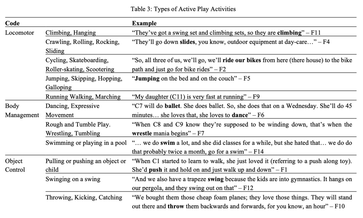 Identifying Factors of Young Children's Engagement in Active Play to Inform the Design of TEIs