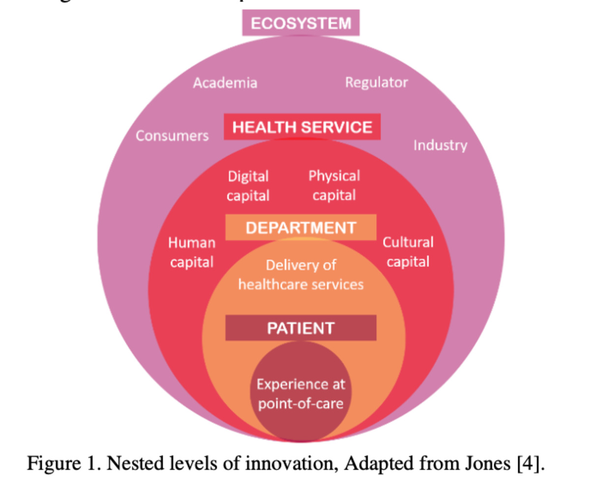 Open innovation voices and choices: case studies of designing interactive virtual reality experiences in Australian public hospitals