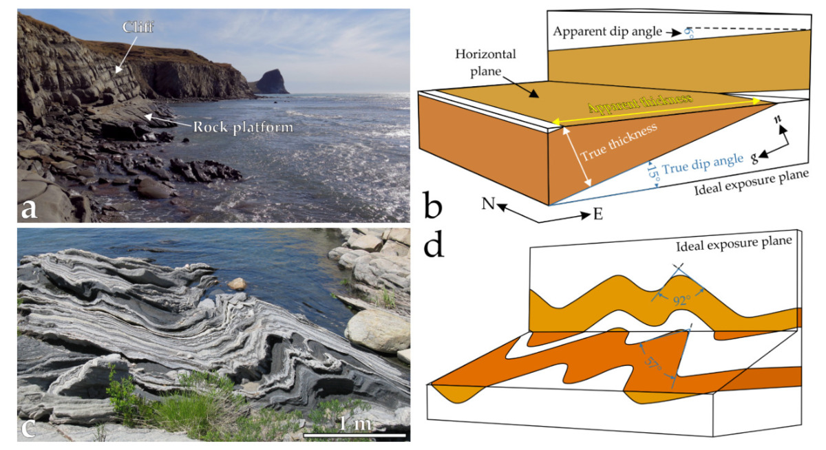 Development of an Immersive Visualisation System for the 3D Learning of Complex Rock Structures
